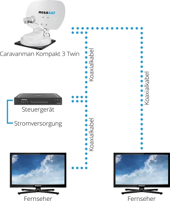 MegaSat Caravanman Kompakt 3 Twin