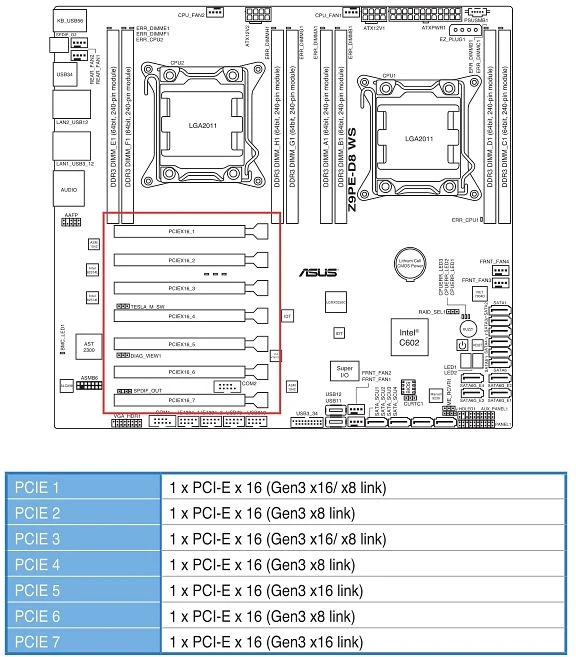 ASUS Z9PE-D8 WS (2x Intel 2011-0)