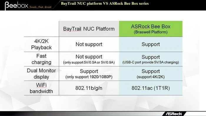 ASRock Beebox N3150/W/BB, weiß