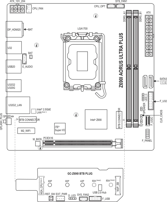 GIGABYTE Z690I AORUS Ultra Plus (Intel 1700)