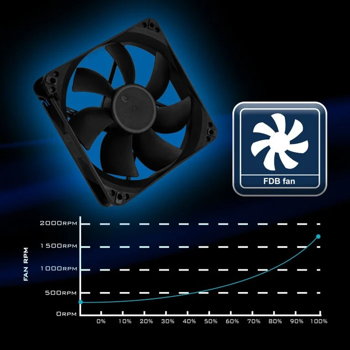 SilverStone Decathlon Gold Series DA850R Gold 850W, ATX 3.0