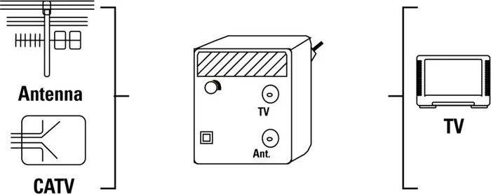 Hama BK-Verstärker, 20dB