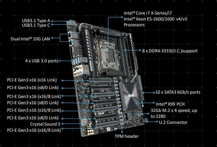 ASUS X99-E-10G WS (Intel 2011-3)