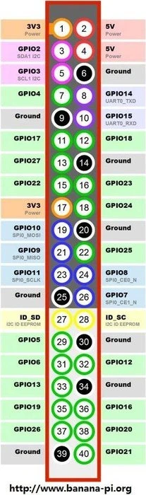 Banana Pi M2+