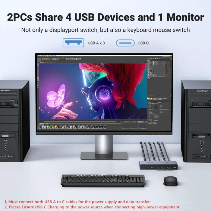 Ugreen KVM-Switch