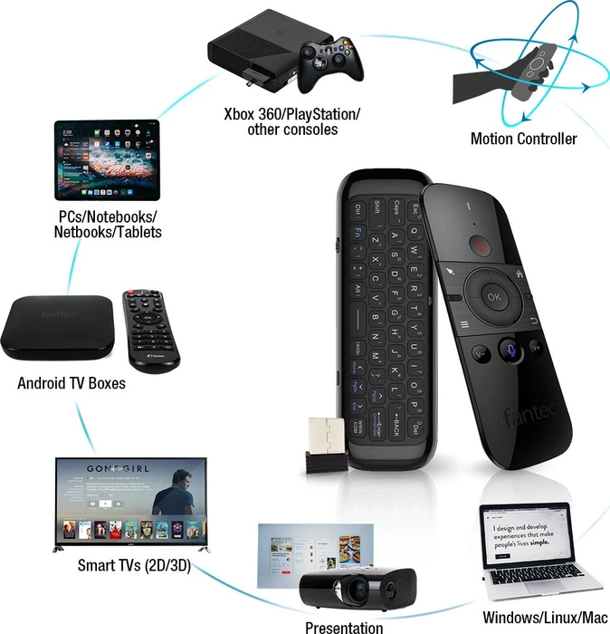 Fantec AIR-300 Air Mouse Fernbedienung mit integrierter Tastatur schwarz, USB-A