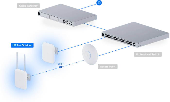 Ubiquiti UniFi 7 Outdoor Pro