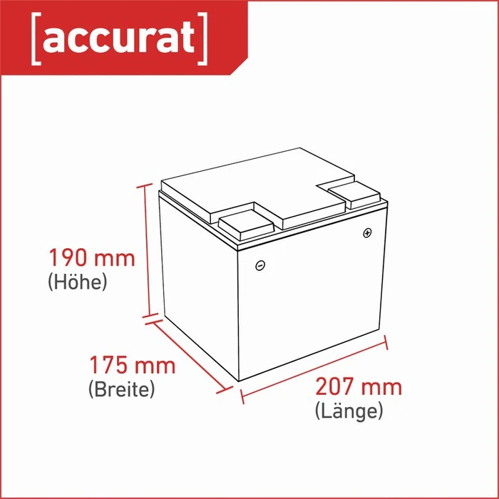 Accurat Plus P54