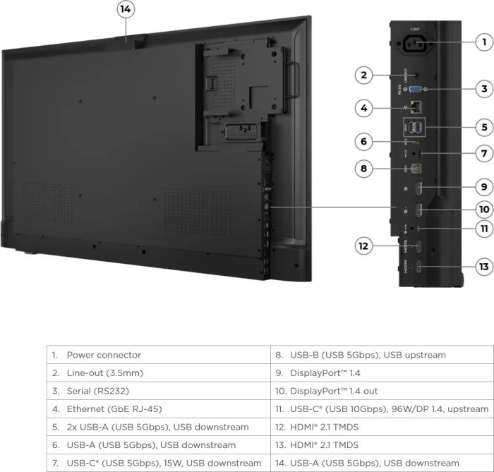 Lenovo ThinkVision E65 LFD, 64.5"