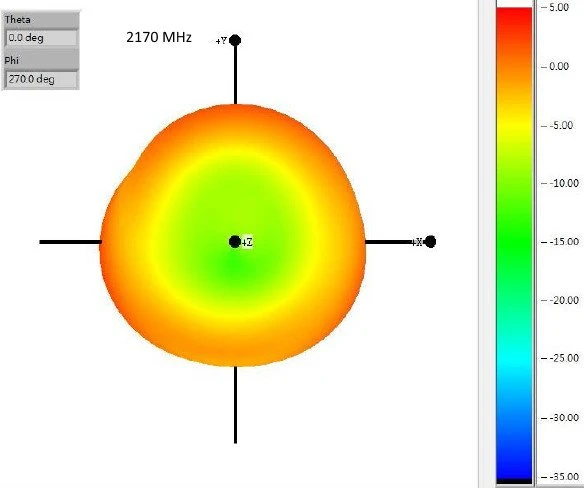 DeLOCK Multi Antenne, 2.1GHz, 4.30dBi, RP-SMA, omnidirektional, schwarz