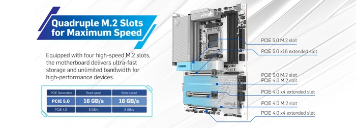 Sapphire NITRO+ X870EA PhantomLink Polar Edition (AMD AM5)