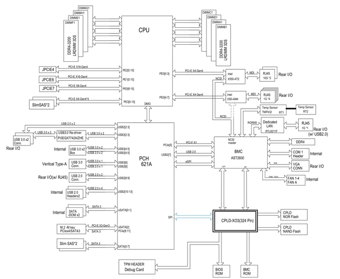 Supermicro X12SPM-TF, bulk (Intel 4189-4)