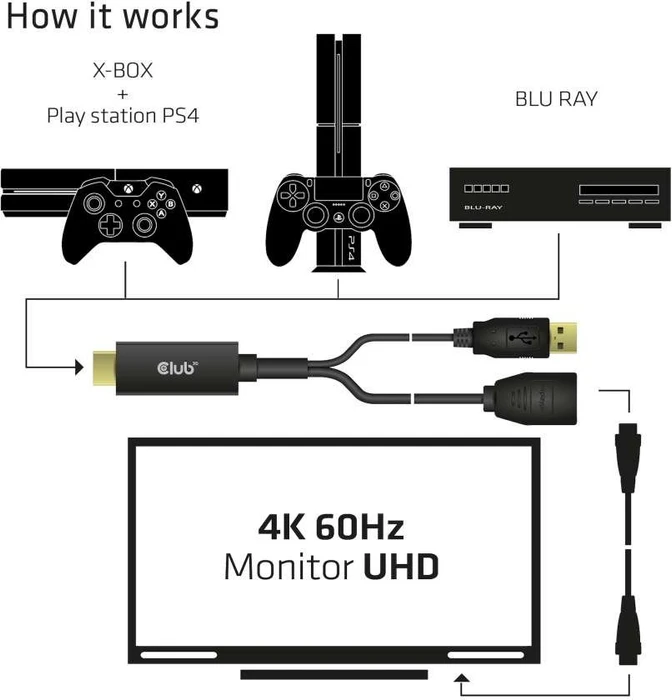 Club 3D aktiver Adapter HDMI [Stecker] auf DisplayPort 1.2a [Buchse], 25cm