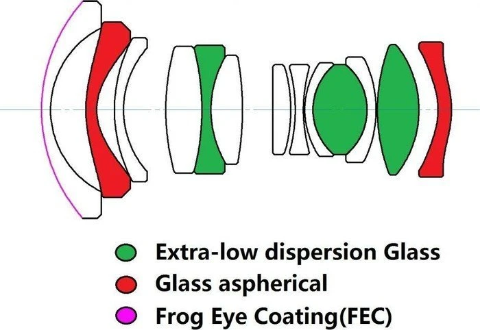 Laowa 7.5mm 2.0 für Micro-Four-Thirds silber