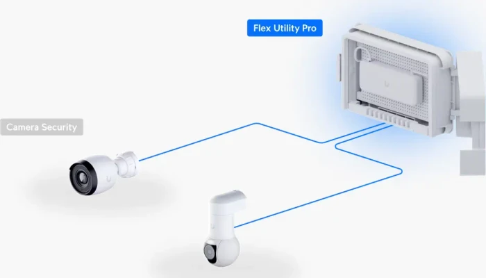 Ubiquiti Flex Utility Pro, Outdoor Gehäuse