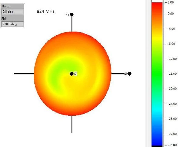 DeLOCK Multi Antenne, 2.1GHz, 4.30dBi, RP-SMA, omnidirektional, schwarz
