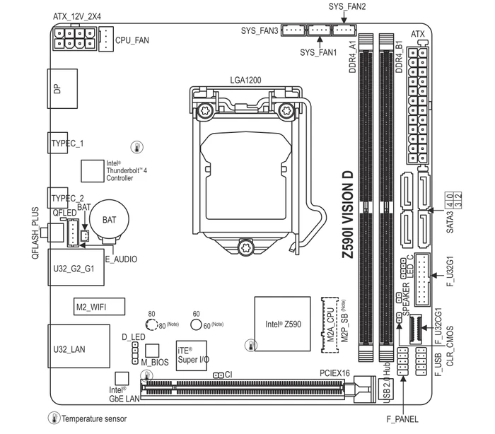 GIGABYTE Z590I Vision D (Intel 1200)