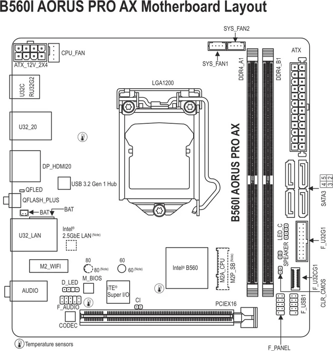 GIGABYTE B560I AORUS Pro AX (Intel 1200)
