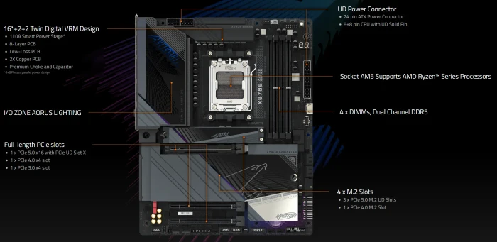 GIGABYTE X870E AORUS Master (AMD AM5)