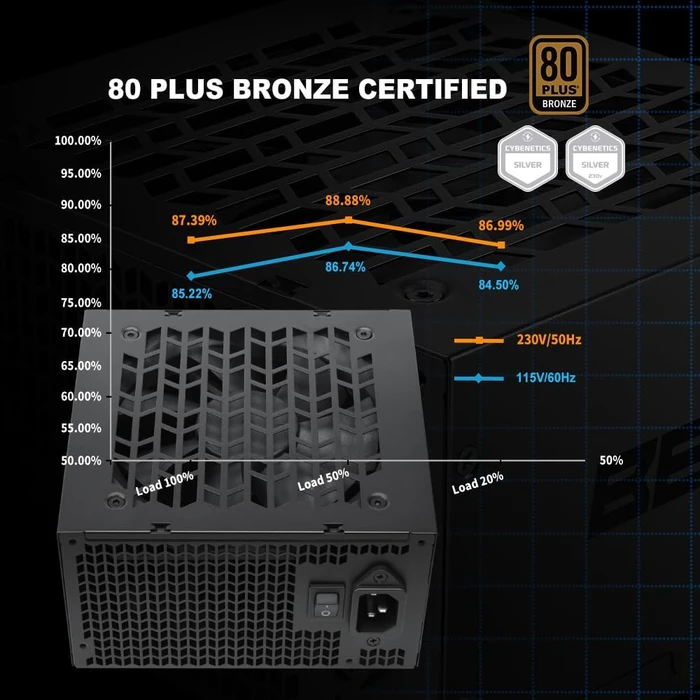SAMA B Series B850 schwarz 850W, ATX 3.1