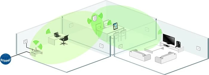 devolo WiFi Repeater