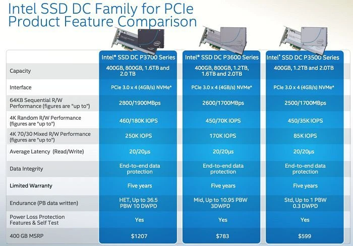 Intel SSD DC P3700 800GB, 2.5" / U.2 / PCIe 3.0 x4