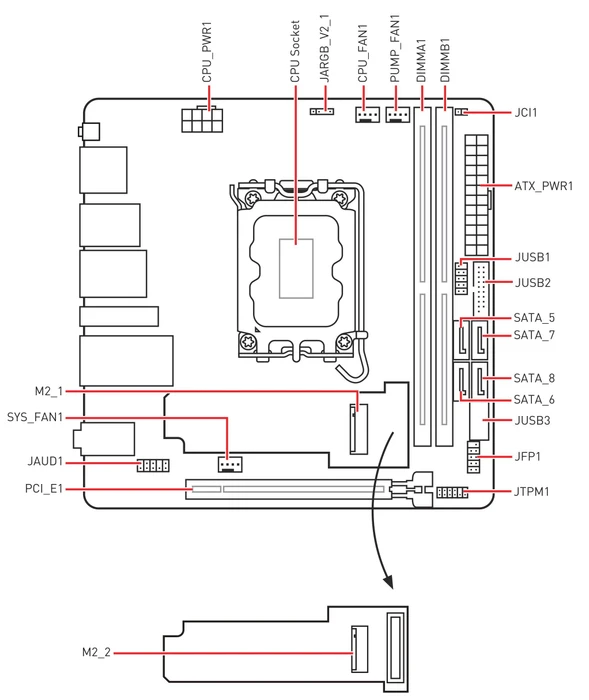 MSI MPG Z790I Edge WIFI (Intel 1700)