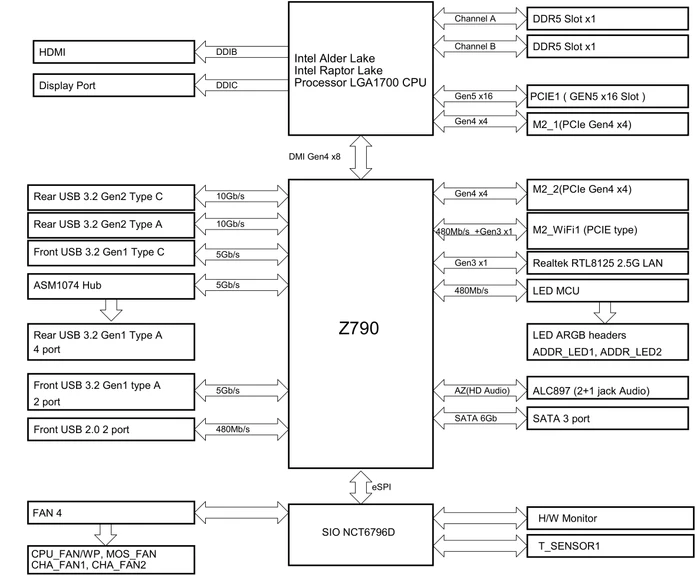 ASRock Phantom Gaming Z790I Lightning WiFi (Intel 1700)