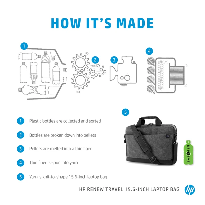 HP Renew Travel Laptop Bag, 15.6"