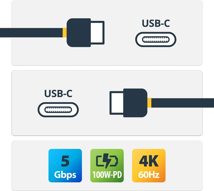 StarTech USB Kabel, USB 3.1, 10Gb/s, 4K60Hz, 100W, USB-C [Stecker] auf USB-C [Stecker], 90° gewinkelt, 200cm