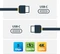 StarTech USB Kabel, USB 3.1, 10Gb/s, 4K60Hz, 100W, USB-C [Stecker] auf USB-C [Stecker], 90° gewinkelt, 200cm Vorschaubild