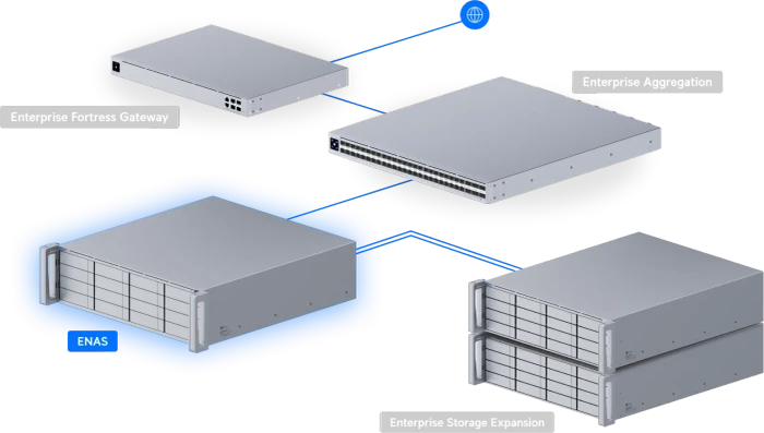 Ubiquiti ENAS, 2x SFP28 25Gb/s, 1x RJ-45 10GBase-T, 3HE