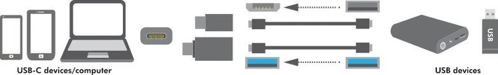 LogiLink Adapter Set USB-C 3.0 [Stecker]/USB-A 3.0 [Buchse]/USB 2.0 Micro-B [Buchse]