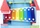 Mattel Fisher-Price Xylophon zum Ziehen (CMY09)