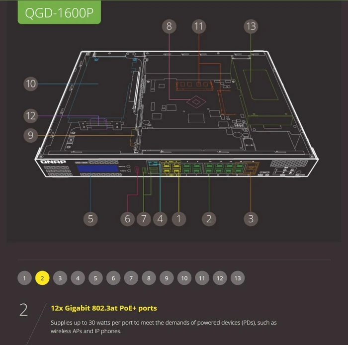 QNAP QGD-1600 Dual-System VM-Host & NAS Rackmount Gigabit Managed Switch, 16x RJ-45, 2x RJ-45/SFP, 370W PoE++