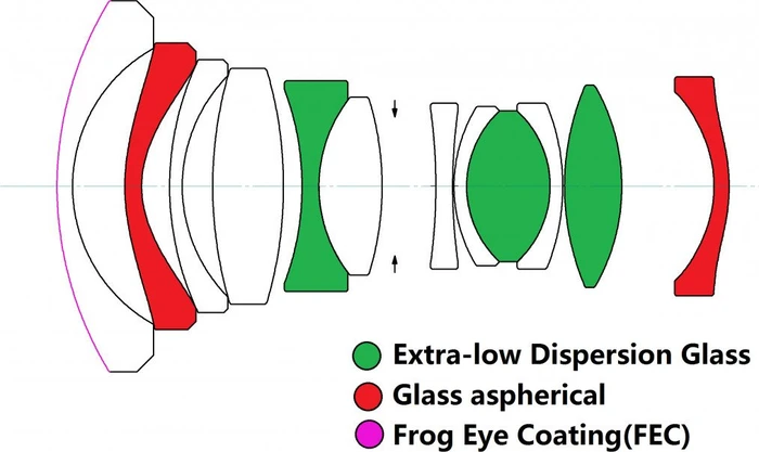 Laowa 15mm 2.0 Zero-D für L-Mount
