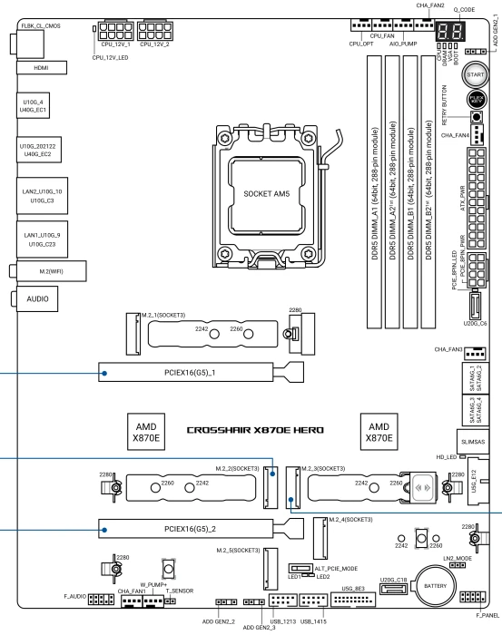 ASUS ROG Crosshair X870E Hero (AMD AM5)