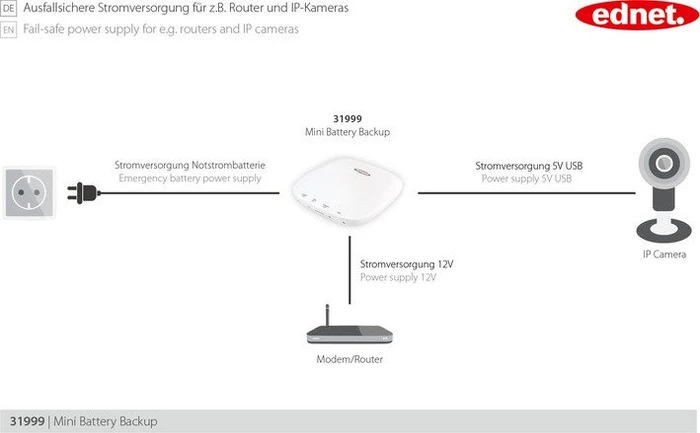 Ednet Mini UPS Notstrombatterie, 12V DC