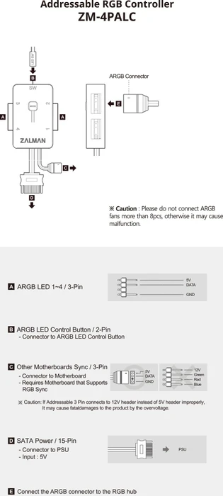 Zalman ZM-4PALC ARGB-Controller