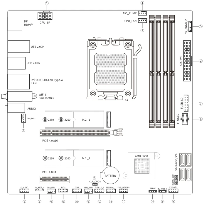 Sapphire Pulse B850M WIFI (AMD AM5)