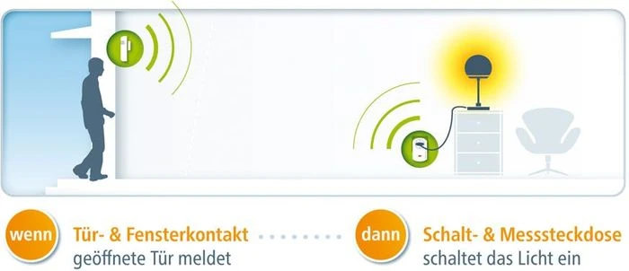devolo Home Control Schalt-/Messsteckdose, Funksteckdose mit Strommessfunktion