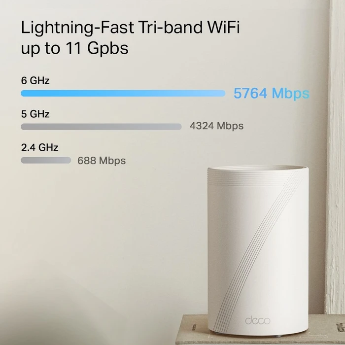 TP-Link Deco BE65 Pro, Wi-Fi 7, BE9400, 2er-Pack (Deco BE65 Pro (2-Pack))