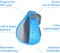 Swiftpoint GoPoint Mini Pen-Grip Bluetooth Presenter Mouse blau/grau, Bluetooth Vorschaubild