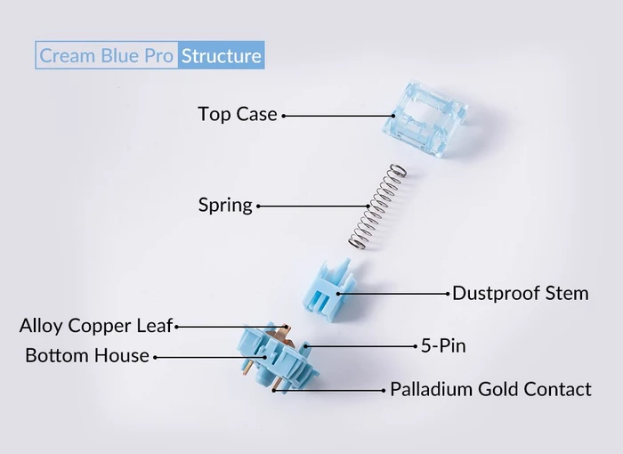 Akko V3 Pro Cream Blue 5-Pin Tactile Switch Set, 45er-Pack