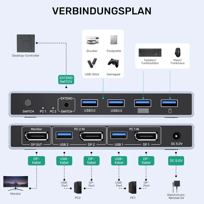 Suidek KVM-Switch