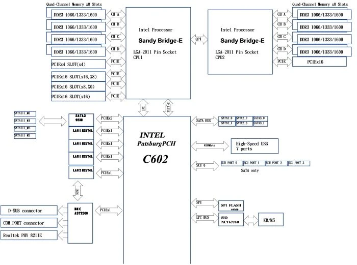 ASRock Rack EP2C602-4L/D16 (2x Intel 2011-0)