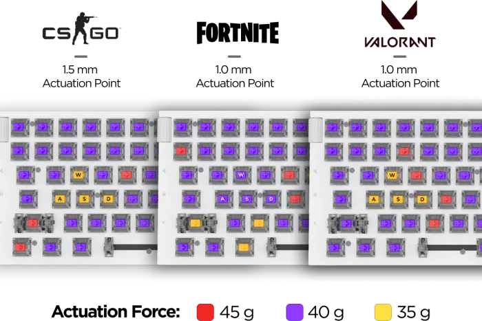 NZXT Function 2, matt schwarz, LEDs RGB, hot-swap, Swift Optical PURPLE, USB, US