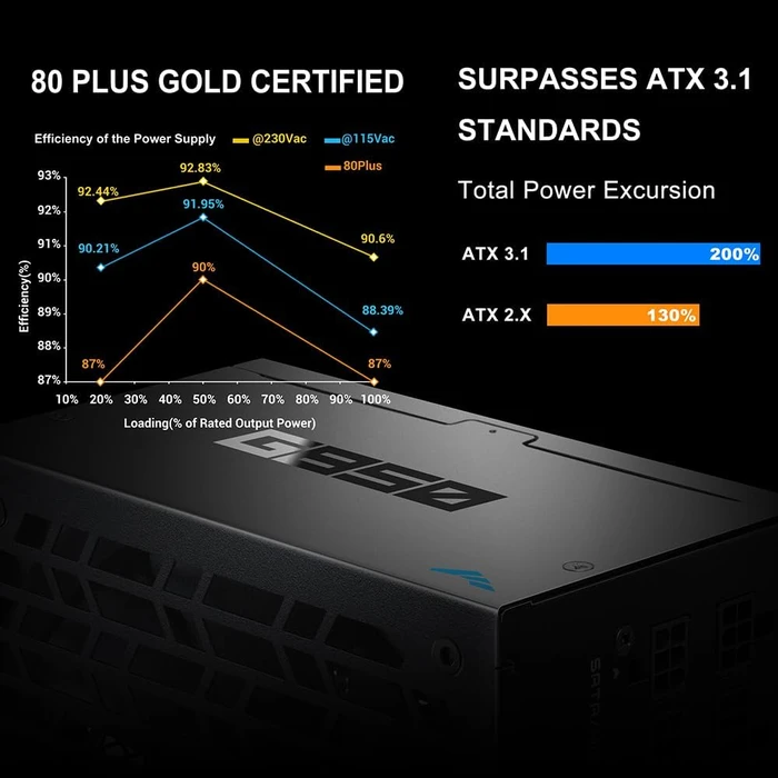 SAMA G Series G850 schwarz 850W, ATX 3.1