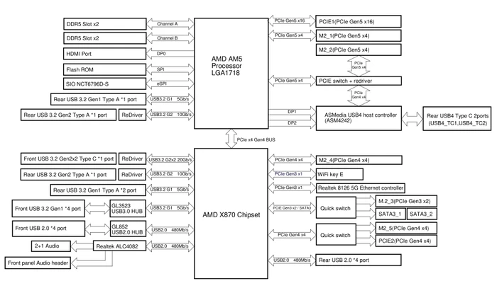 ASRock X870 Nova WiFi (AMD AM5)