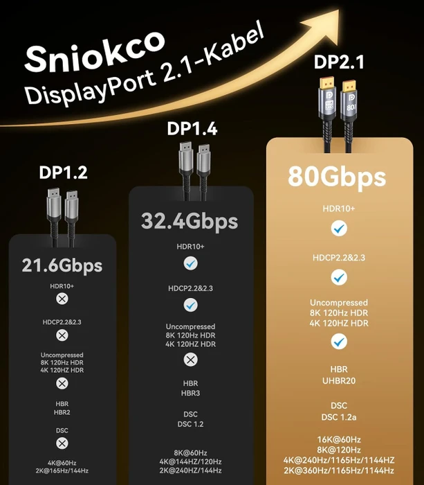 Sniokco DisplayPort 2.1 Kabel schwarz, 4.50m